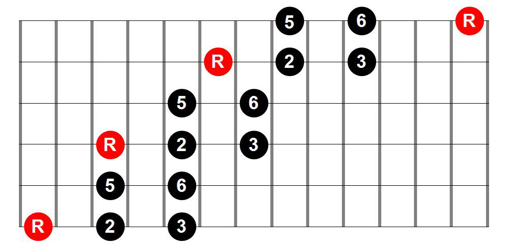 Major Pentatonic Three-Position Guitar Scale Shape